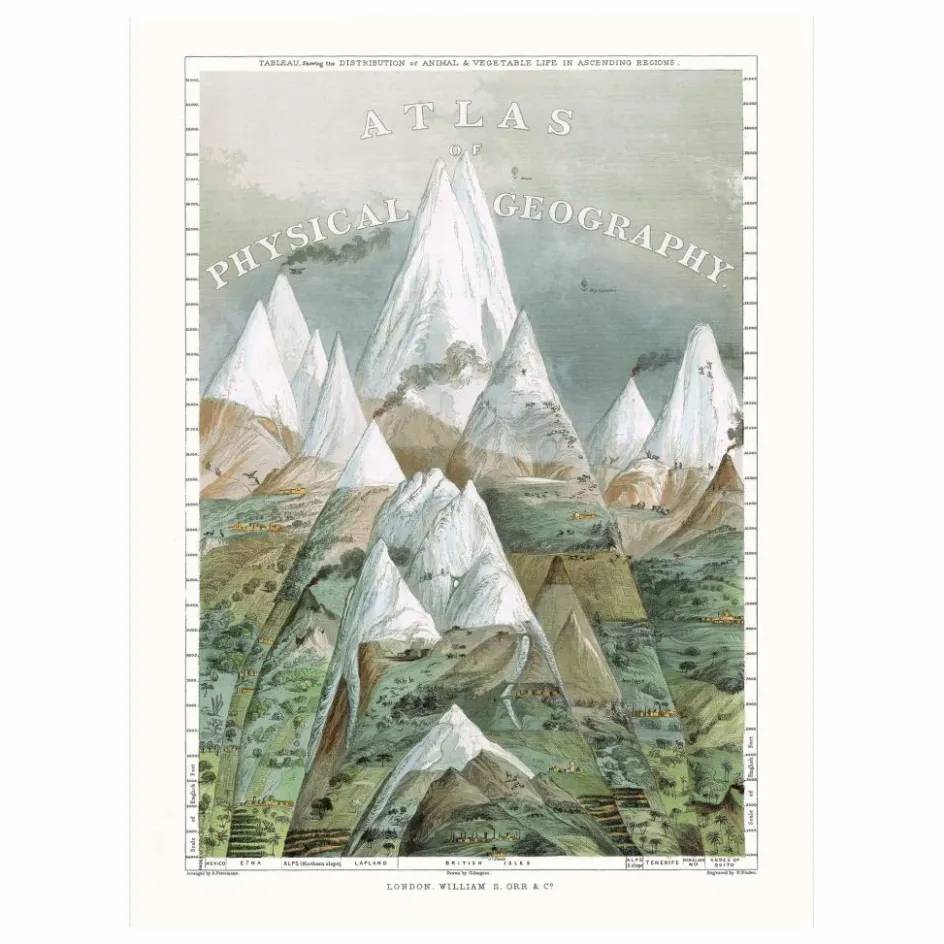 The Dybdahl Co. Déco Murale, Papier Peint*Affiche Atlas of Physical Geography