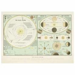 Online The Dybdahl Co. Affiche The Solar System Multicolore