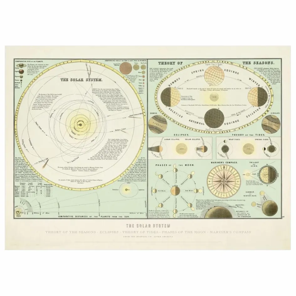 Online The Dybdahl Co. Affiche The Solar System Multicolore