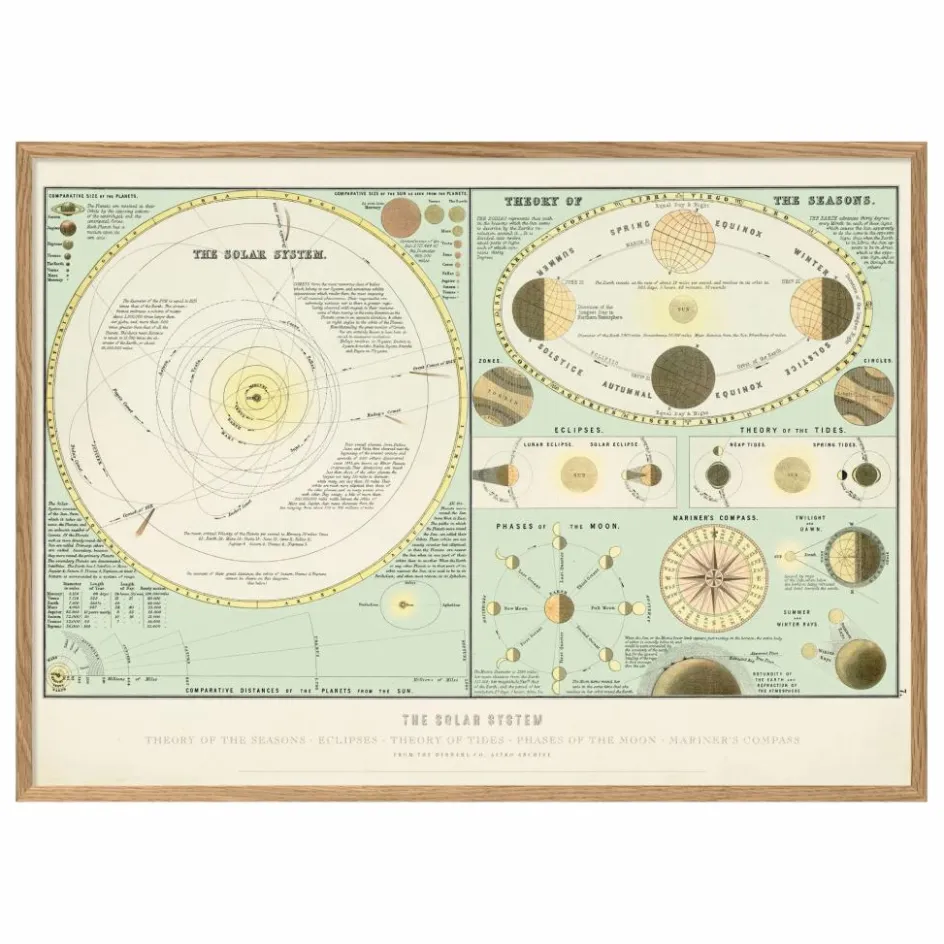 Online The Dybdahl Co. Affiche The Solar System Multicolore
