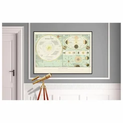 Online The Dybdahl Co. Affiche The Solar System Multicolore
