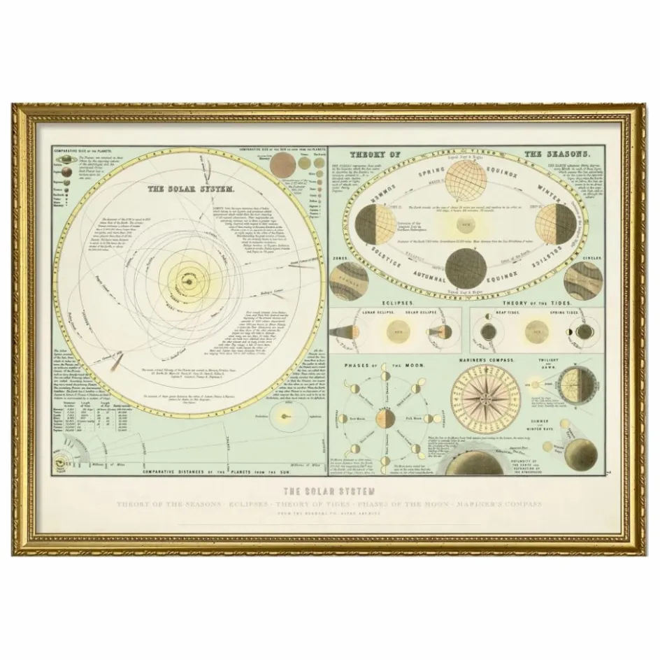 Online The Dybdahl Co. Affiche The Solar System Multicolore