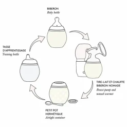 Elhée Biberon en silicone médical et tétine physiologique Joanna Louise - x Liberty || Biberons|Puériculture