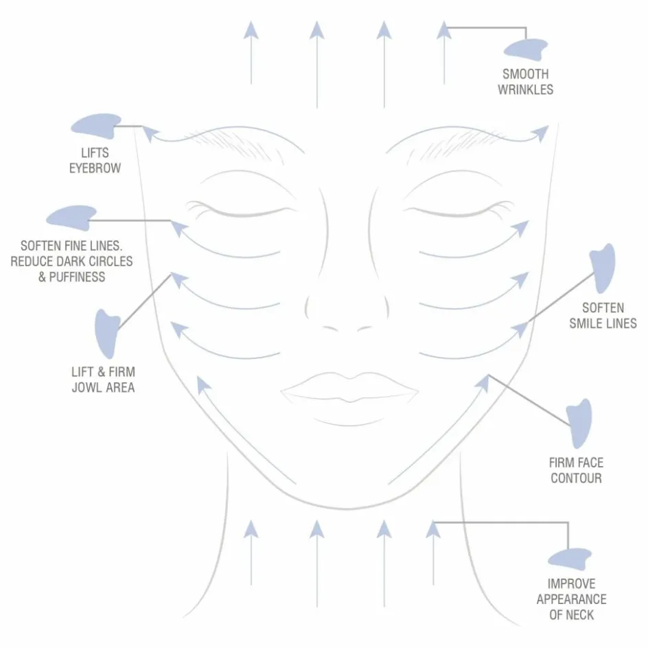 Femme Odacité Accessoires|Outils De Massage*Gua Sha en Blue Sodalite