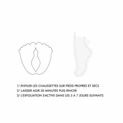 Femme Inuwet Soins Du Corps|Soins Du Corps*Masques pieds exfoliant