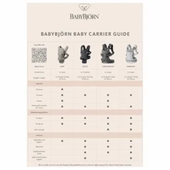 BabyBjörn Porte-Bébé|Puériculture*Porte-bébé One Air en mesh |