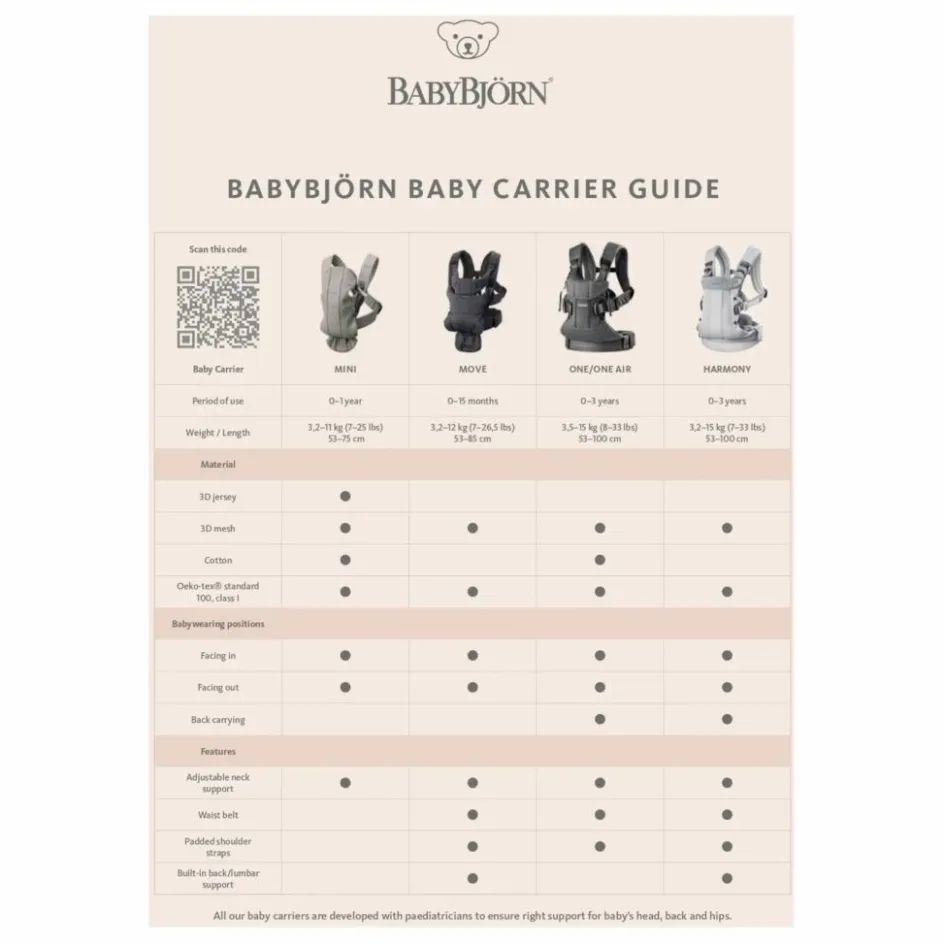 BabyBjörn Porte-Bébé|Puériculture*Porte-bébé One Air en mesh |