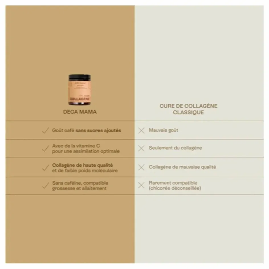 Jolly Mama Compléments Alimentaires*Poudre collagène peau et cheveux Déca Mama - 120g